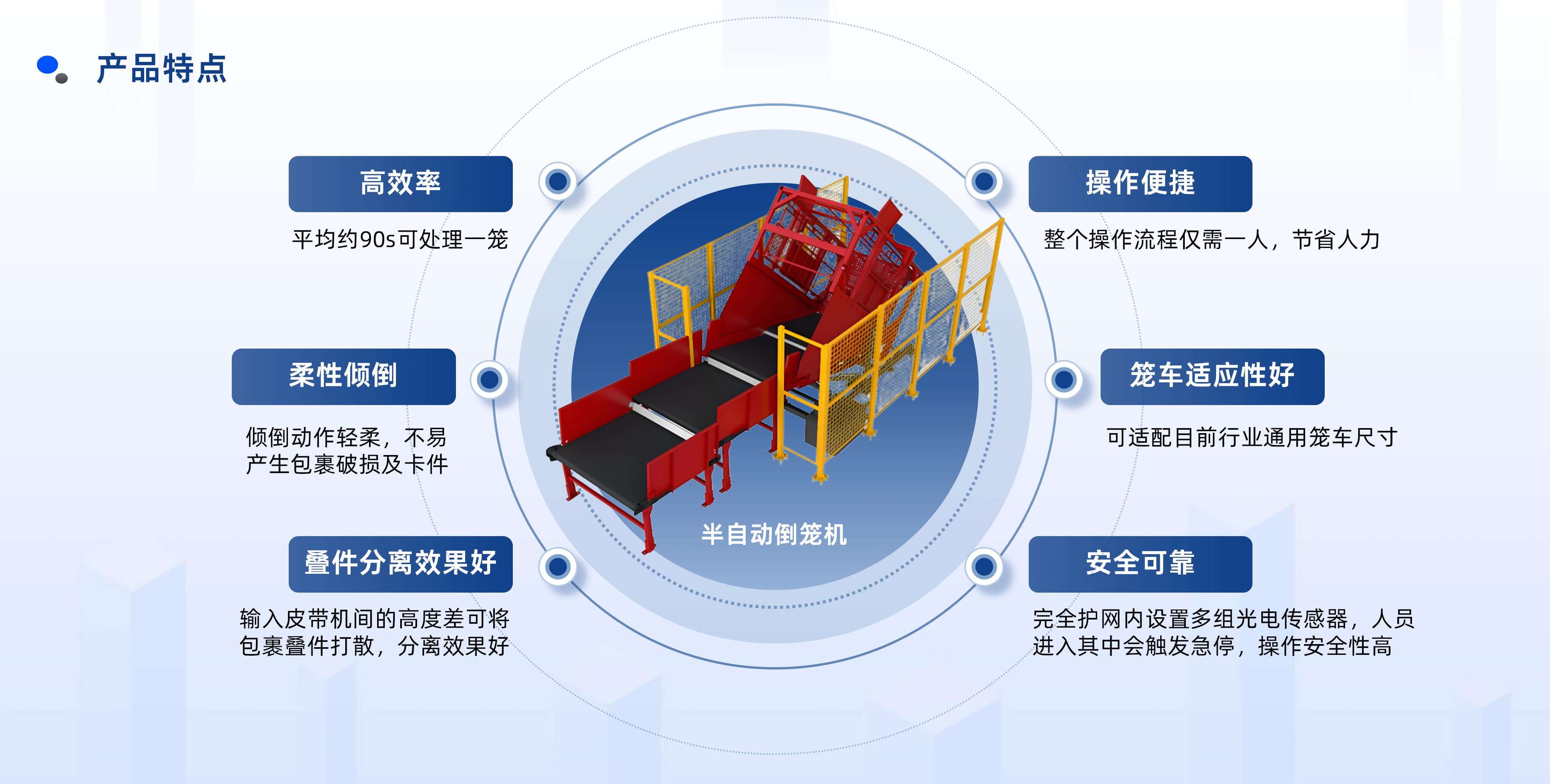 6686体育半自动倒笼设备产品介绍 20250922 姜_10.jpg