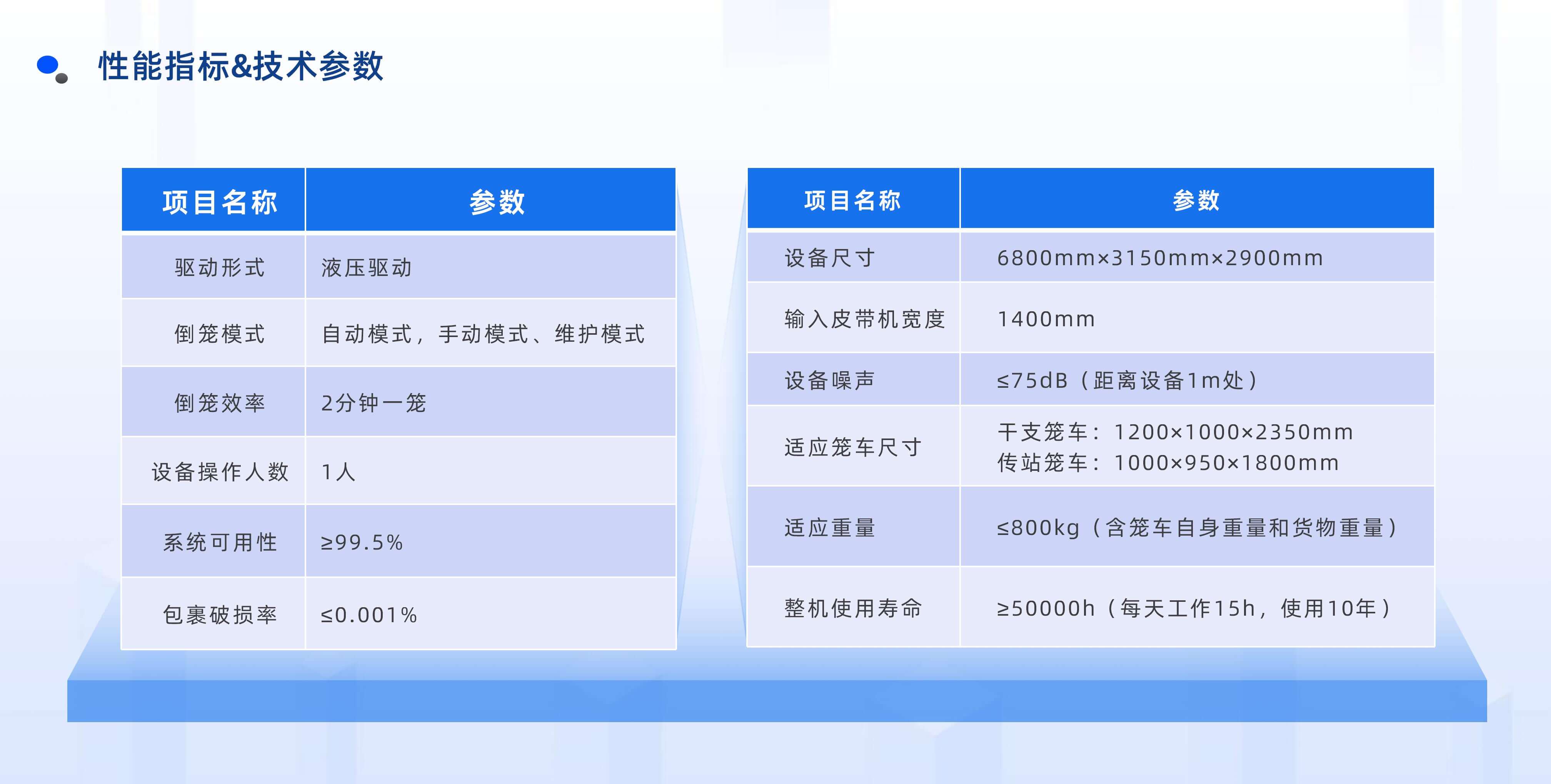 6686体育半自动倒笼设备产品介绍 20250922 姜_11.jpg