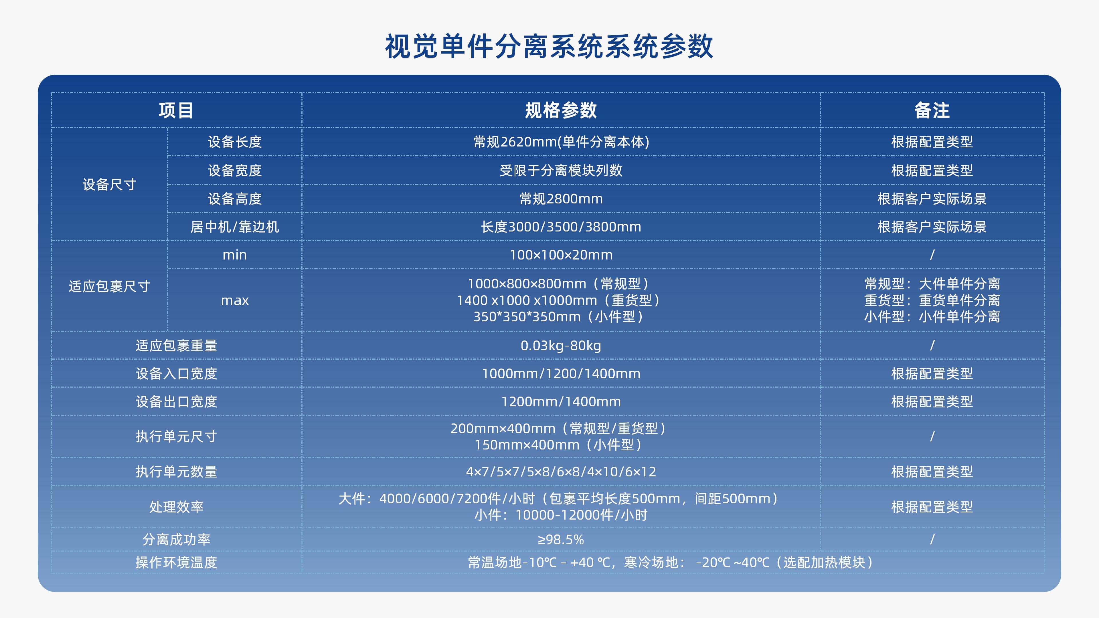 6686体育视觉单件分离产品介绍 李茜_08.jpg