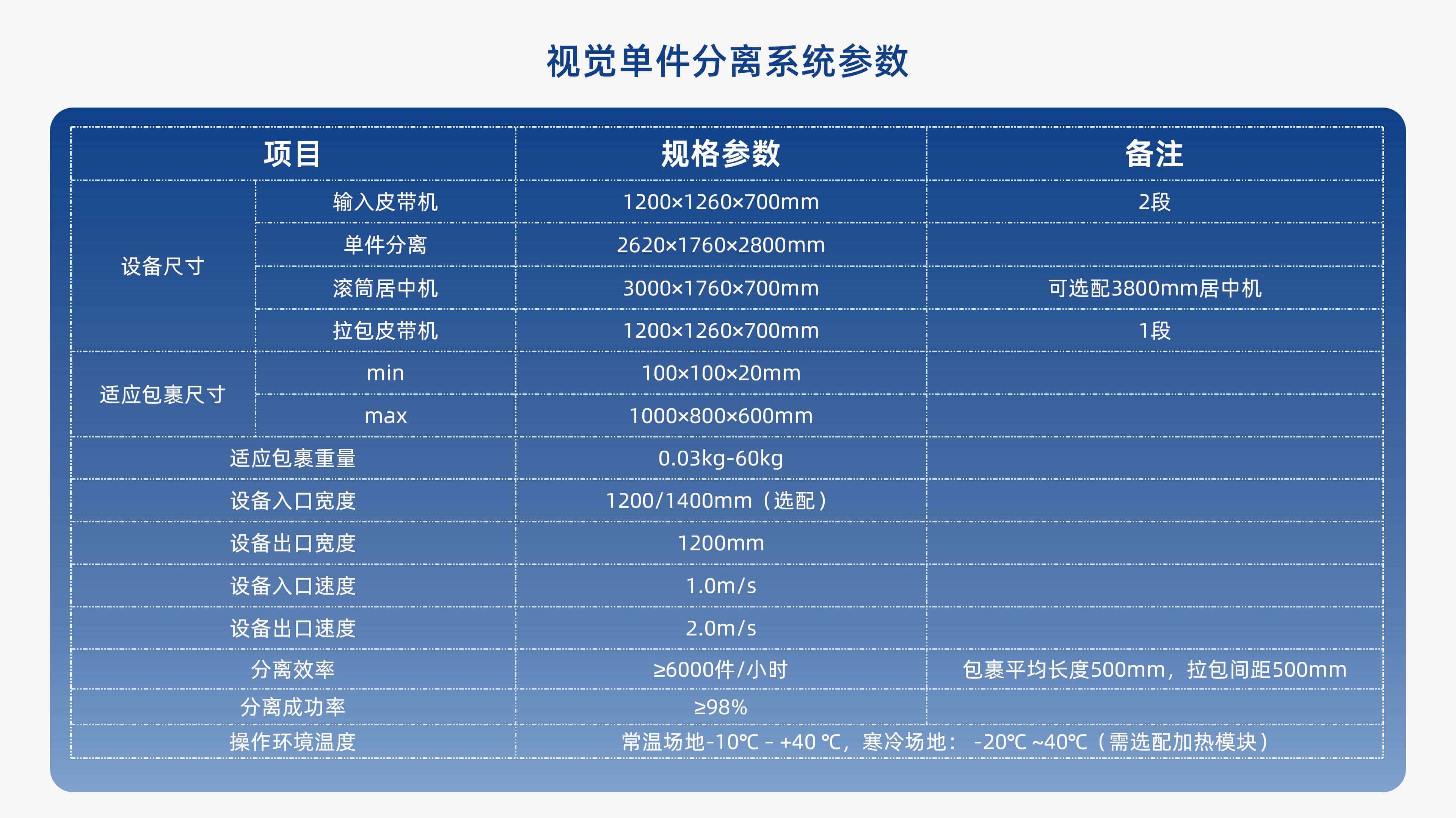 6686体育视觉单件分离产品介绍 李茜_09.jpg