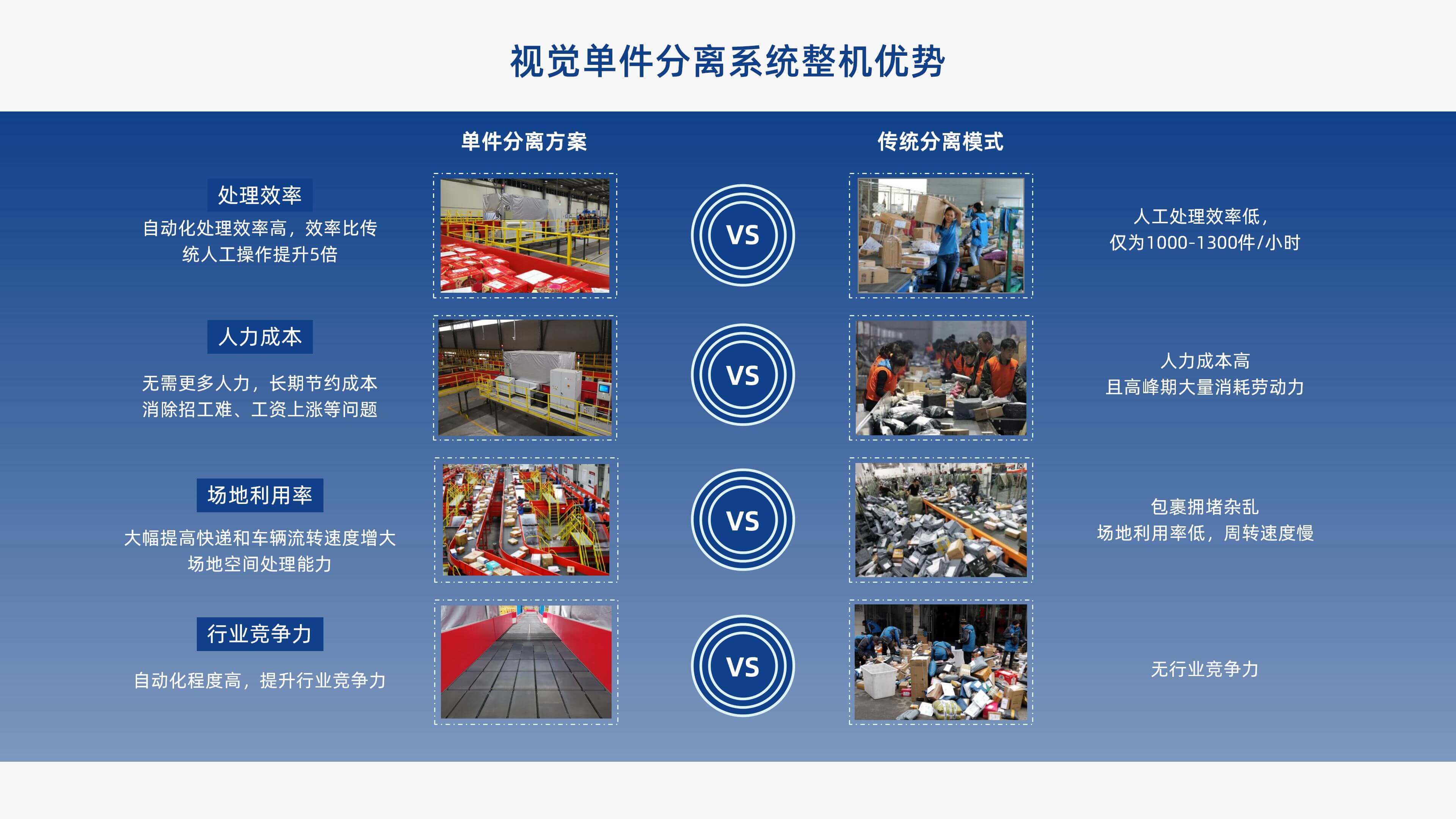 6686体育视觉单件分离产品介绍 李茜_11.jpg